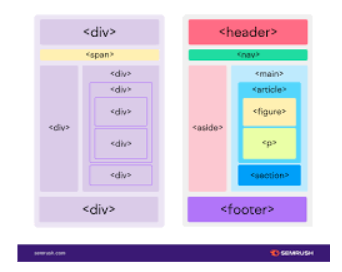 Semantic HTML